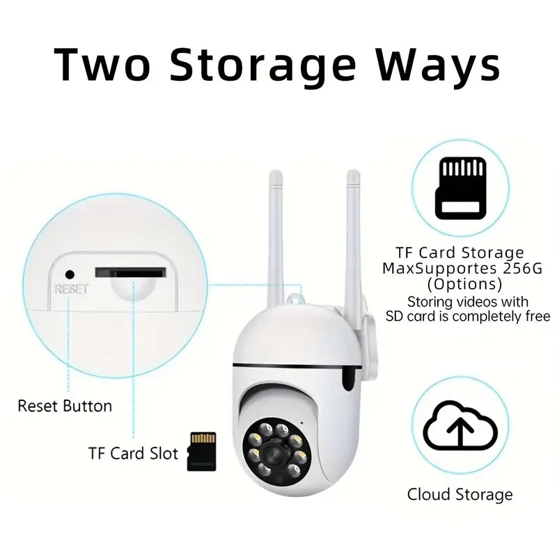 🏠 SmartGuard Wi-Fi 1080p Camera 🔒